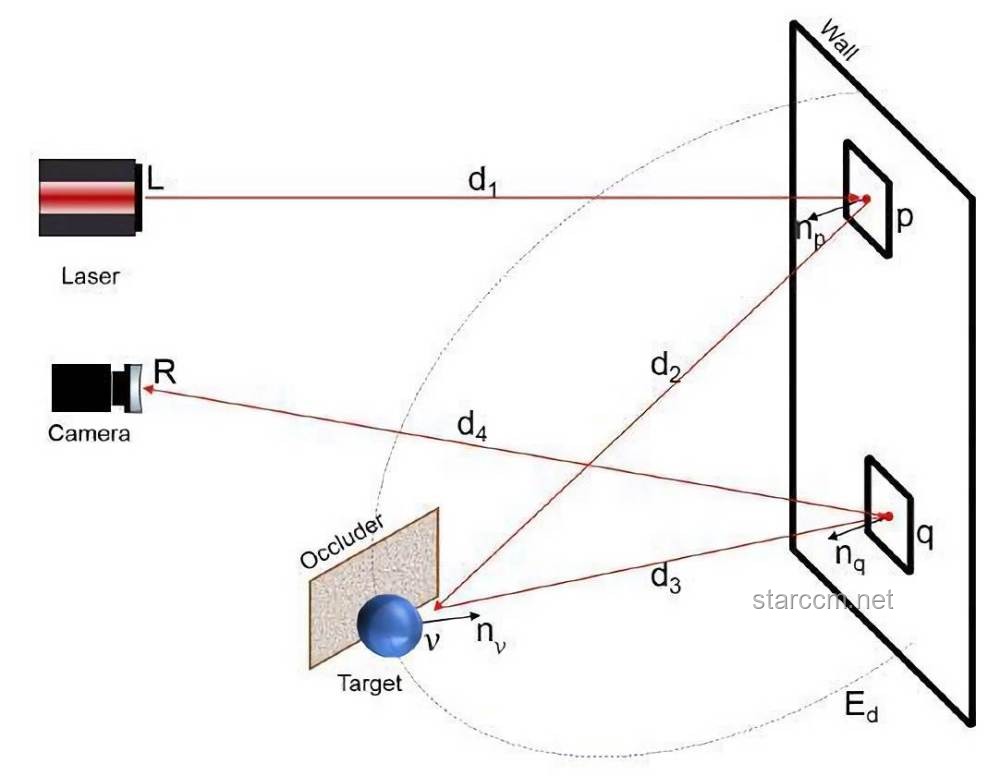 中国科学家突破：1.36公里外毫米级高分辨成像技术解析及应用展望