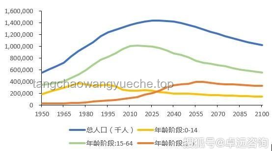 韩国生育率上升：背后的动因、挑战与未来展望