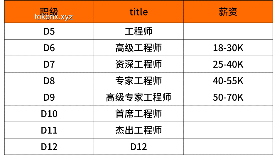 **大厂梦？中介内推保录取的真相揭秘💼💰**