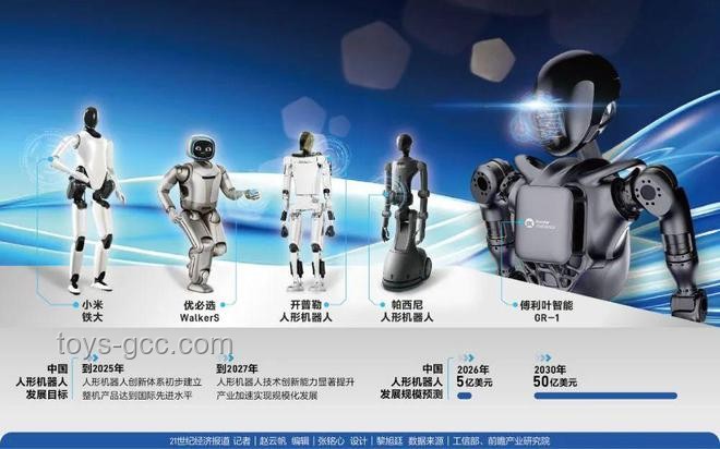 马斯克预测2040：人形机器人时代，人类的新角色与机遇