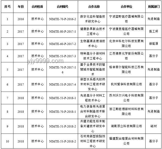 青旅团建，尴尬视频大公开！结果是...😱
