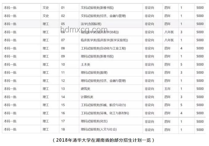 通识教育与专业教育对比分析