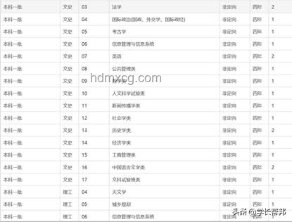 通识教育与专业教育对比分析