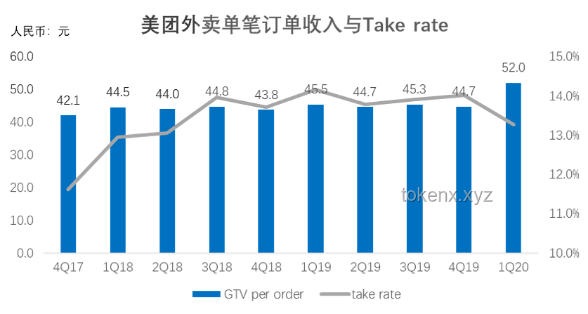 拼好饭模式爆火原因对比分析