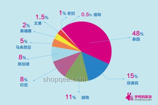 中国游客涌向越南：与热门旅游地的对比分析