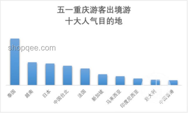 中国游客涌向越南：与热门旅游地的对比分析