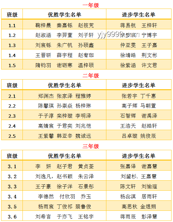 文史哲专业就业挑战与报考热度并存趋势预测